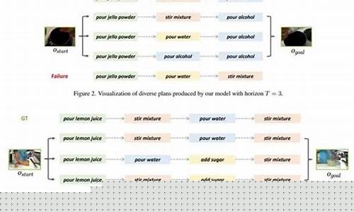 足球医学远程康复指导示意图
